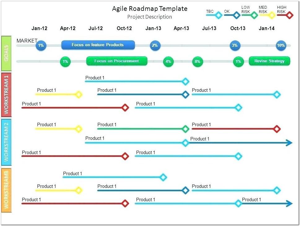 Agile Product Roadmap Examples