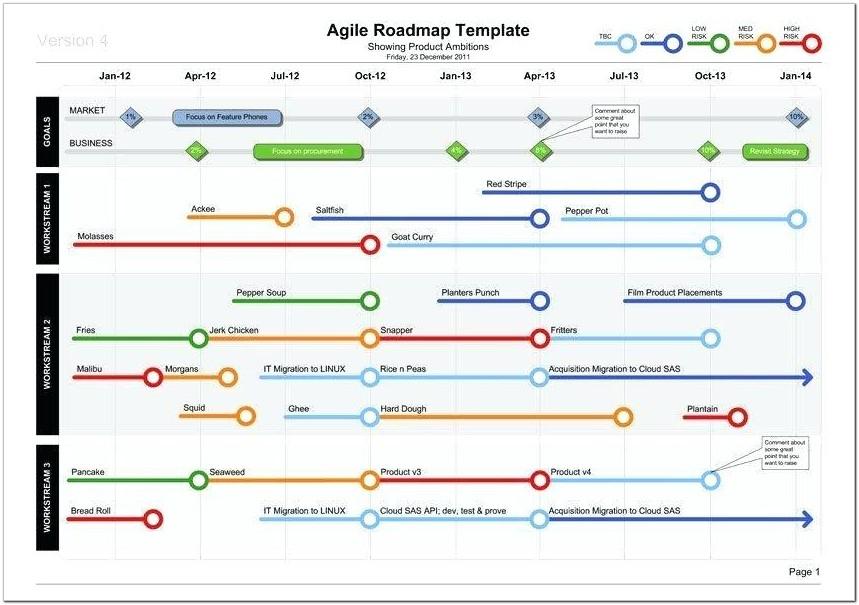 Agile Project Roadmap Example