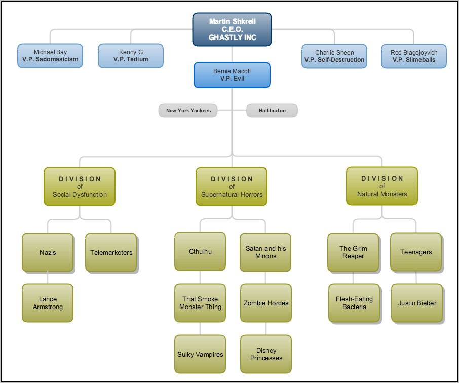 Org Charts In Microsoft Office 2010