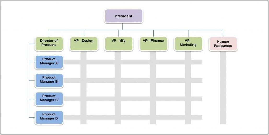 Organizational Chart Template Pdf