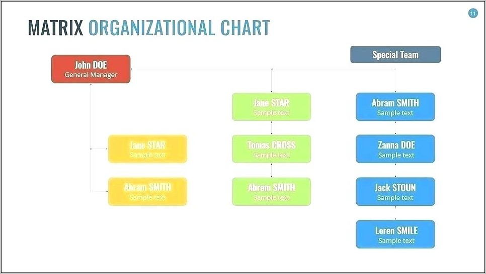 Organizational Chart Templates Mac