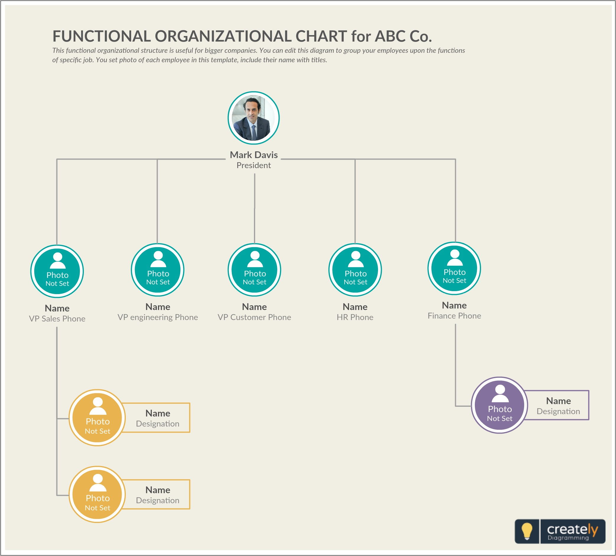 Organizational Structure Chart Templates
