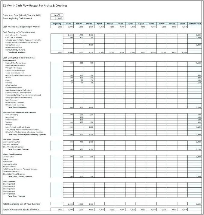 Pro Forma Financial Statement Sample