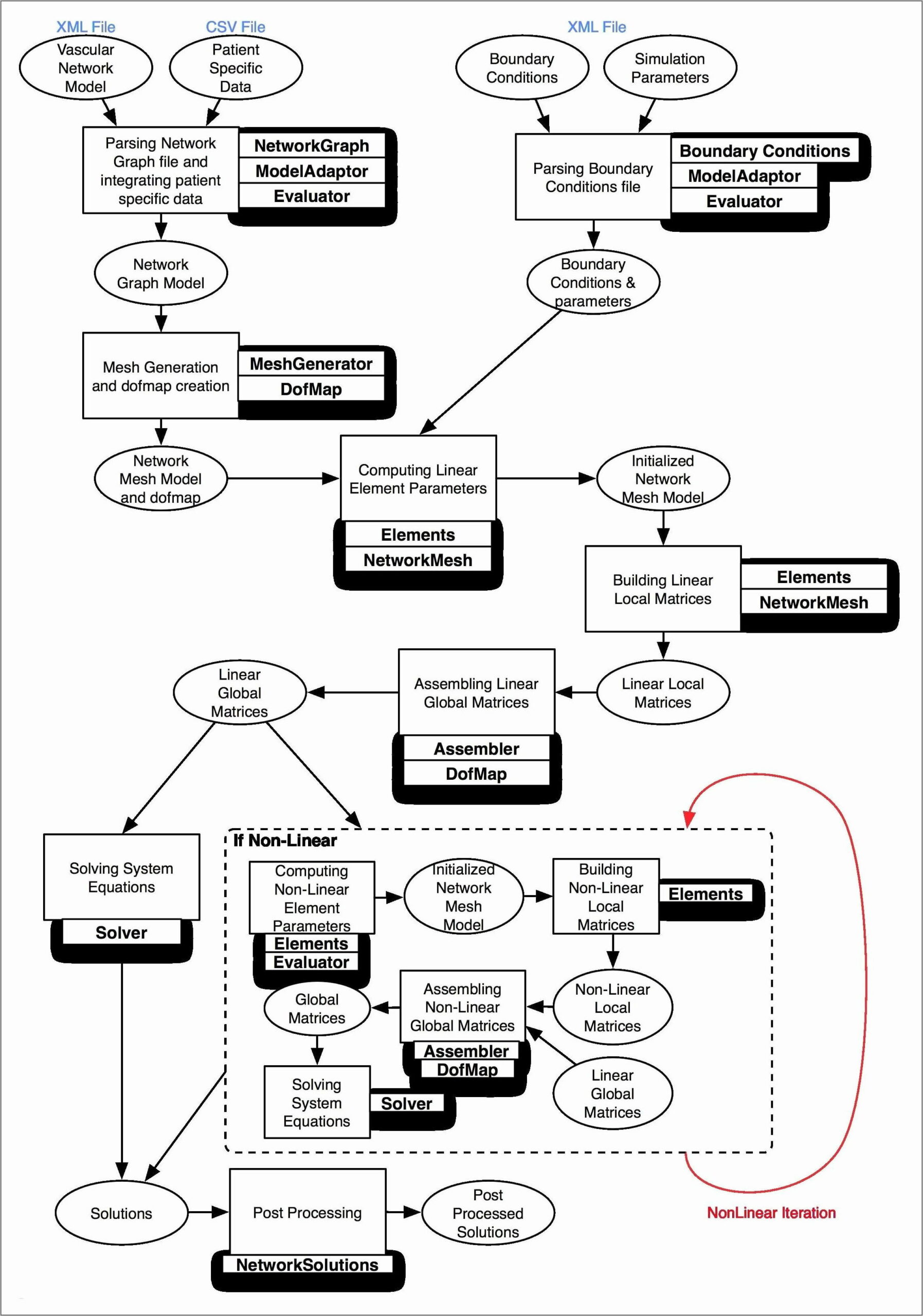 Process Flow Diagram In Visio Sample