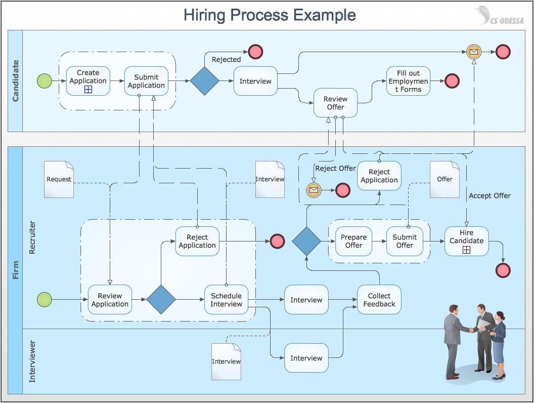 Process Flow Diagram Visio Example