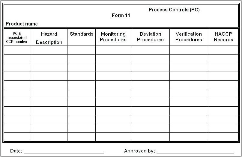 Process Hazard Analysis Sample