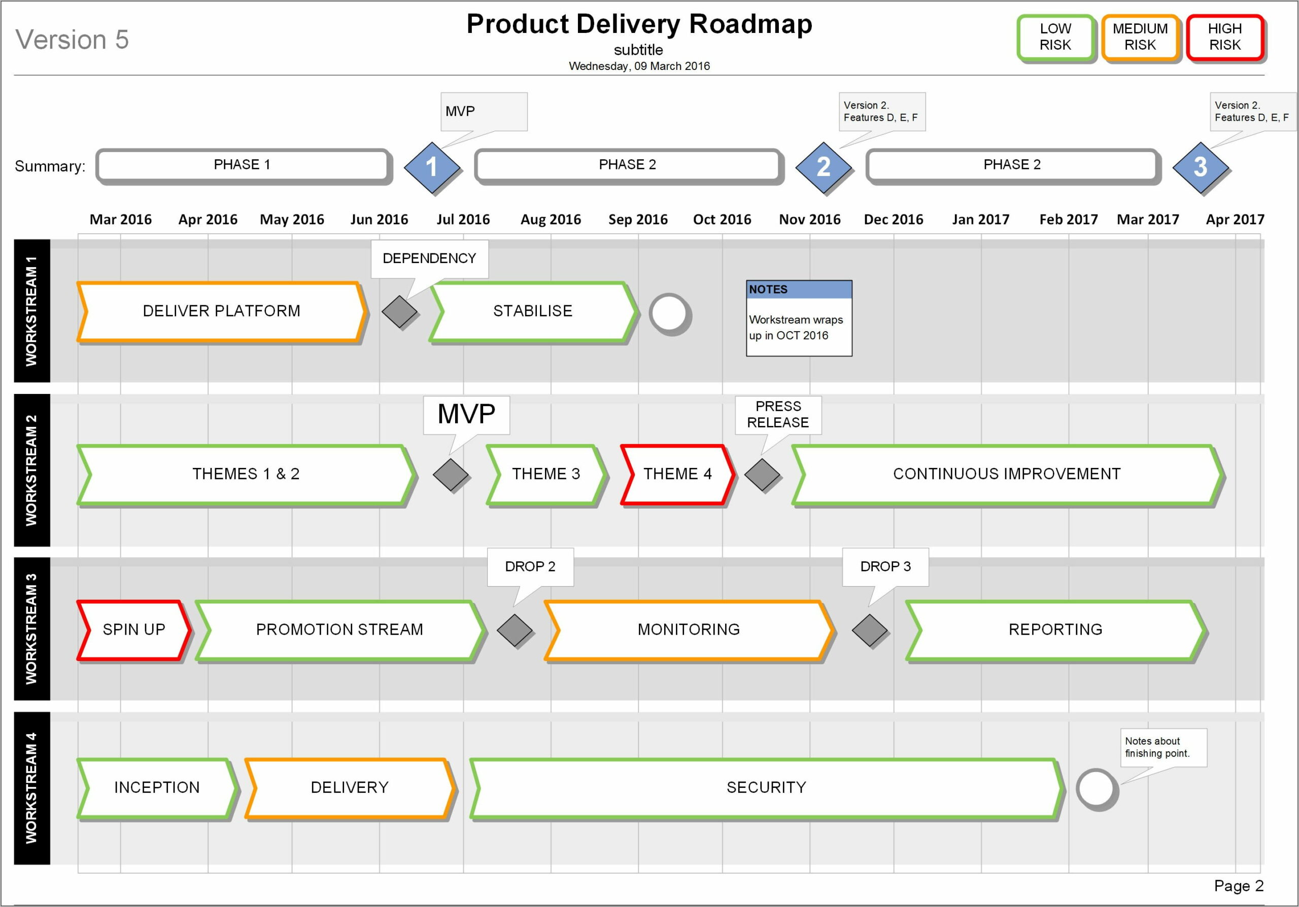 Product Delivery Plan Roadmap Template Visio