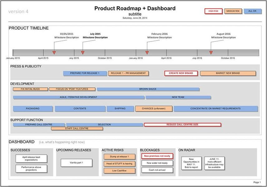Product Roadmap Template Visio