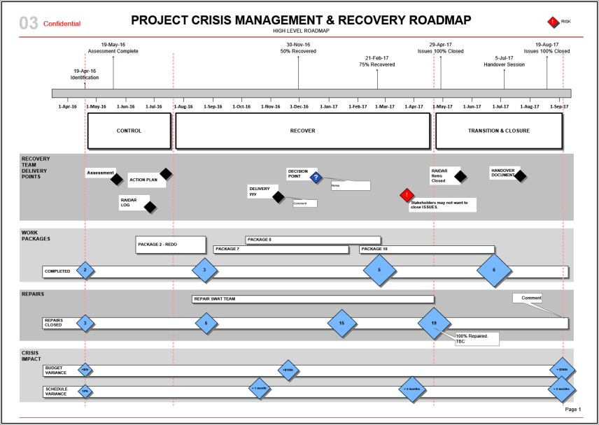 Project Roadmap Template Visio