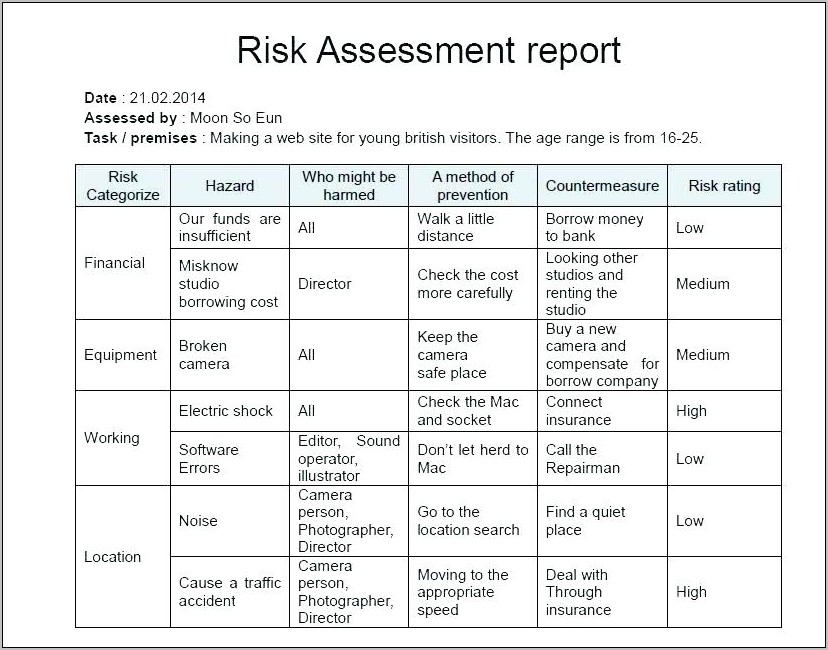 Risk Assessment Form For Schools