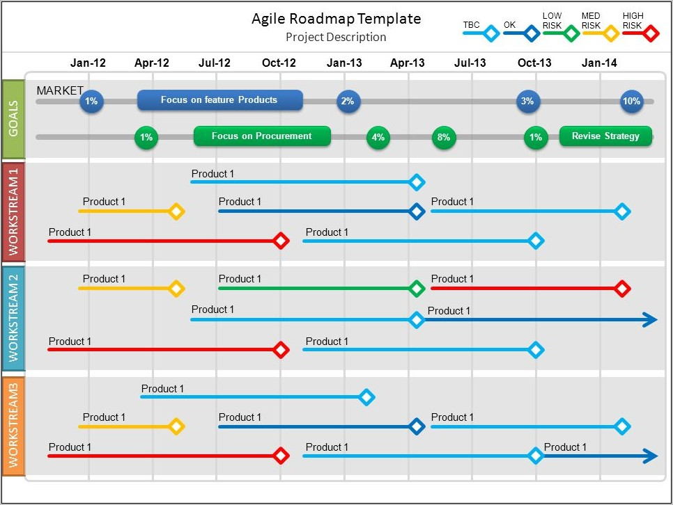 Roadmap Template Ppt Download