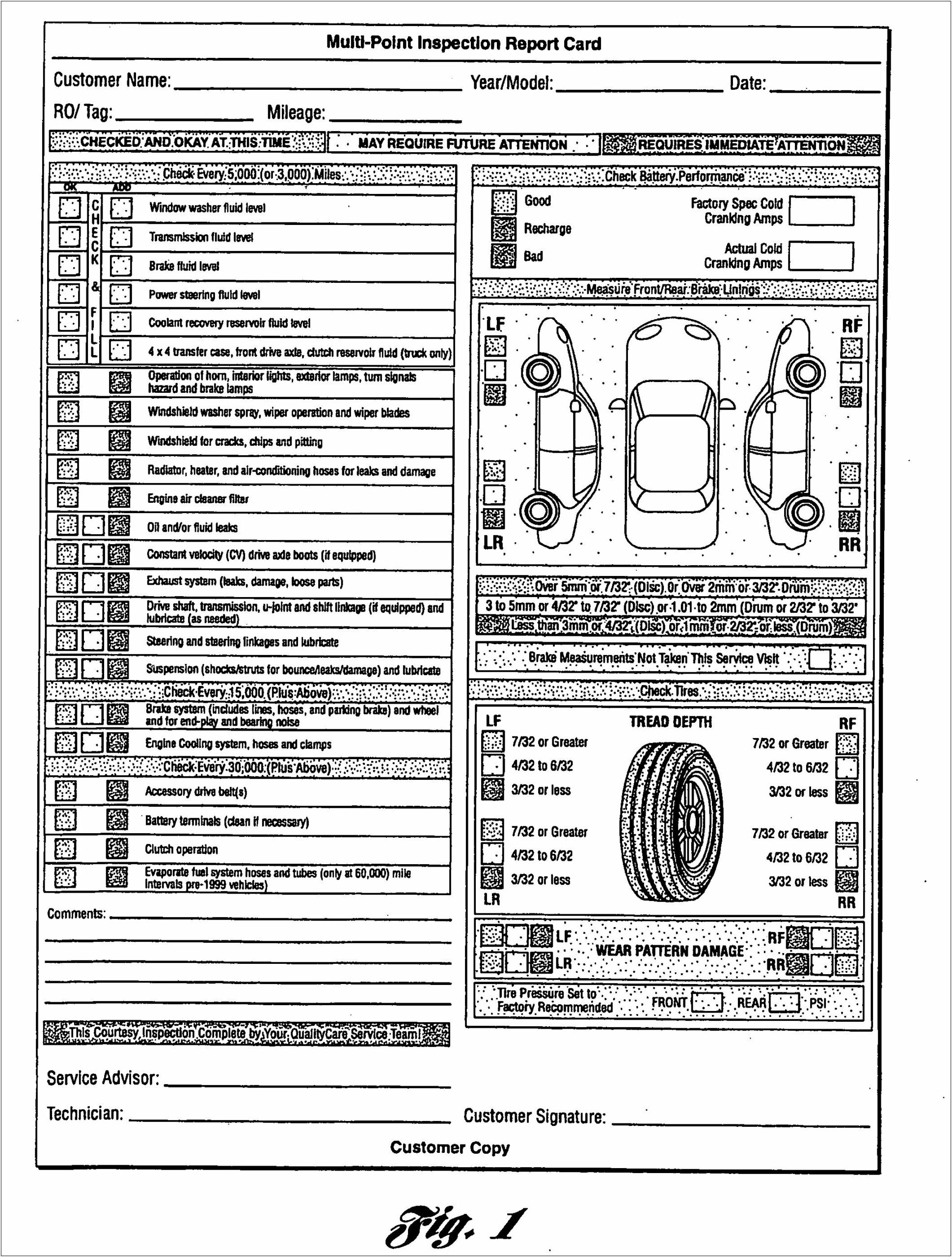 Used Vehicle Inspection Checklist Form Free Download