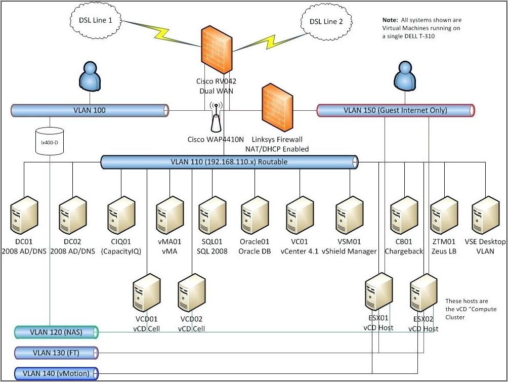 Visio Network Diagram Templates Examples