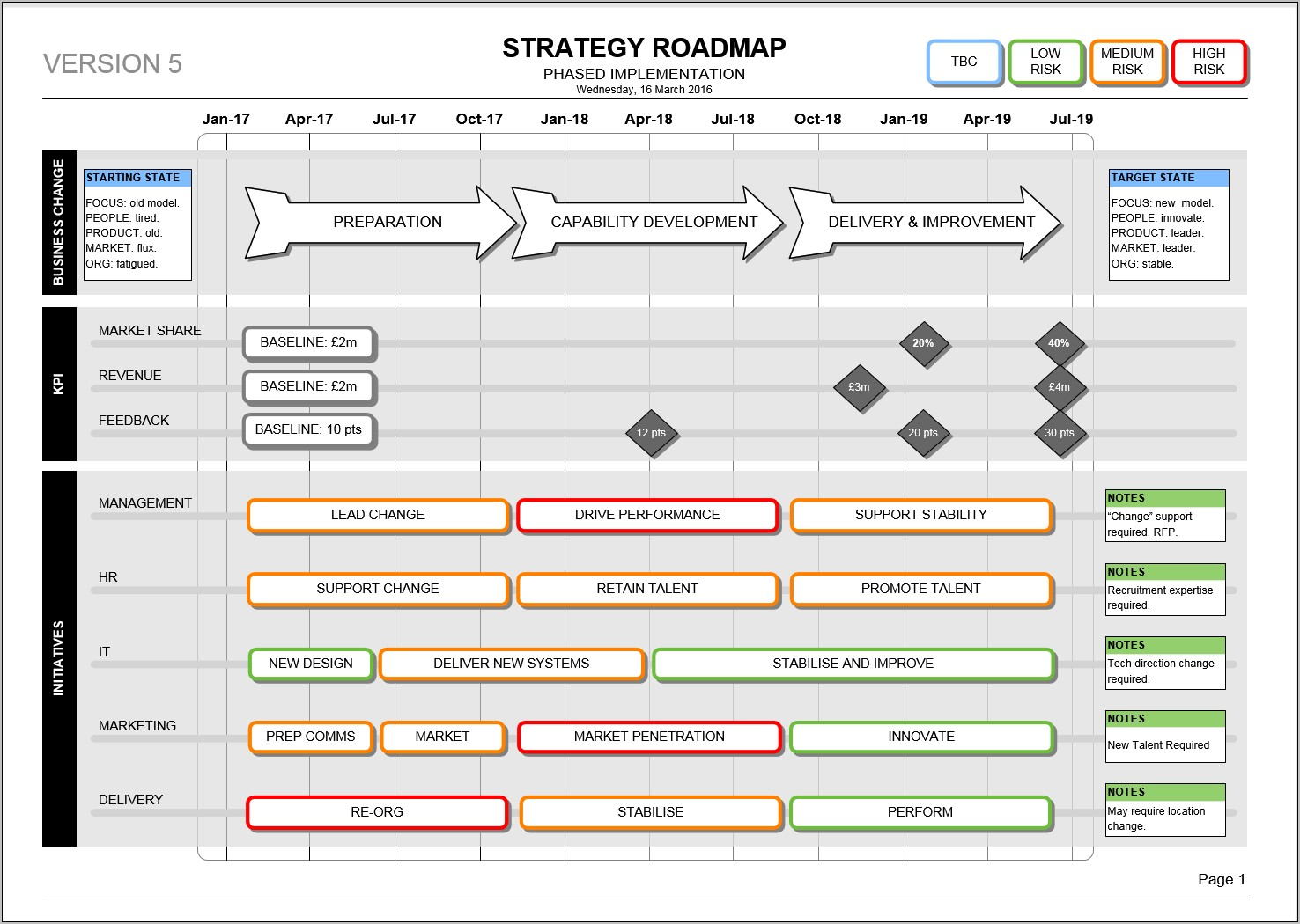 Visio Project Roadmap Template