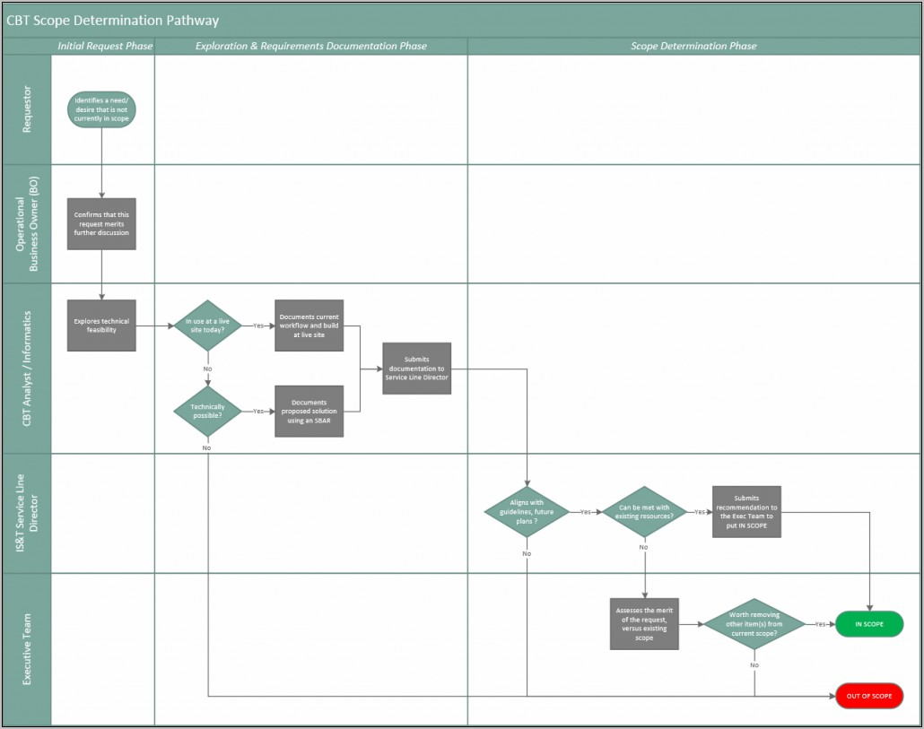 Visio Workflow Examples Download
