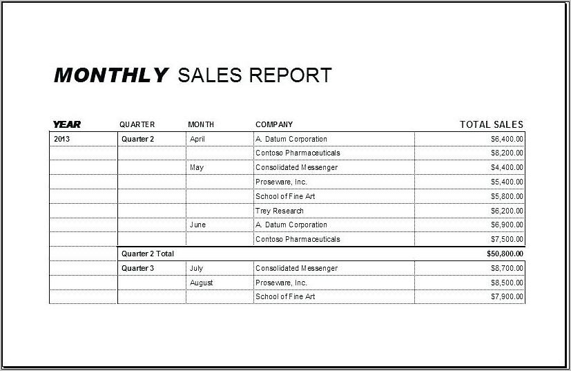 Weekly Sales Report Sample Pdf
