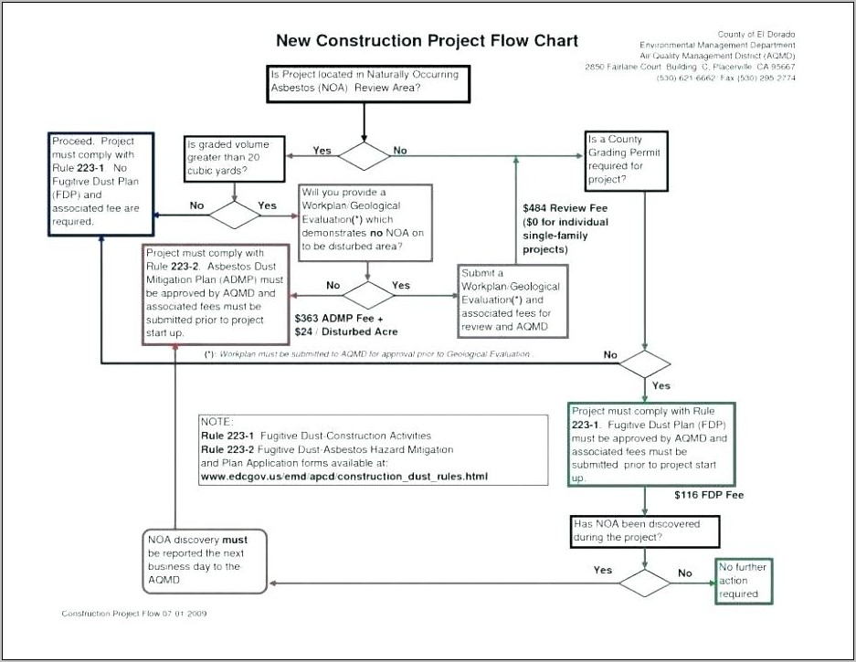 Word Template For Process Flow Diagram