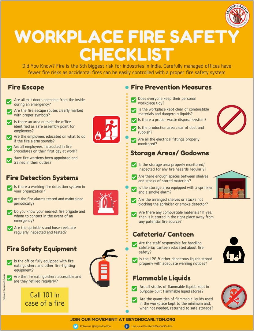Workplace Safety Inspection Checklist Forms