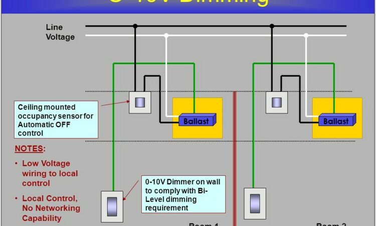 0 10 Volt Dimming Wiring Diagram