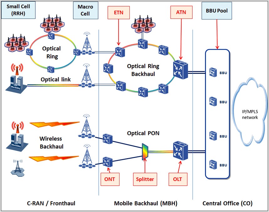 5g Network Architecture Diagram