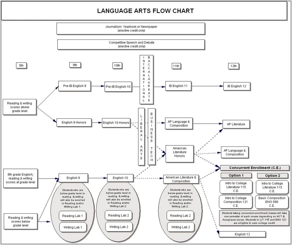 Aiag Process Flow Diagram Template