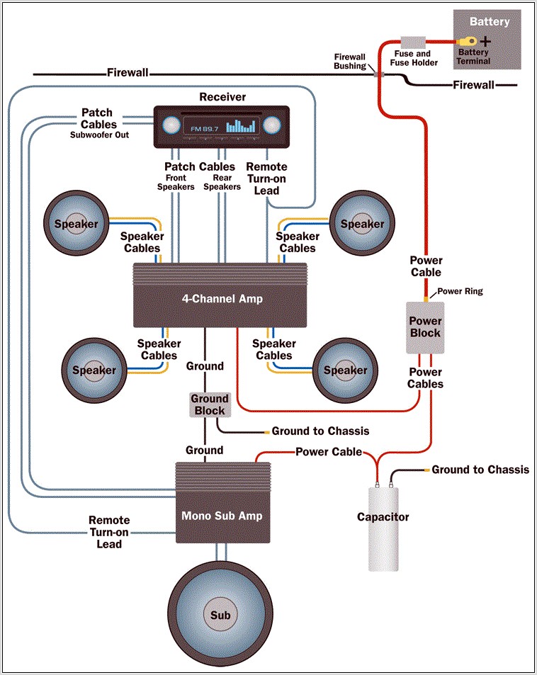 Amp And Sub Wiring Diagram