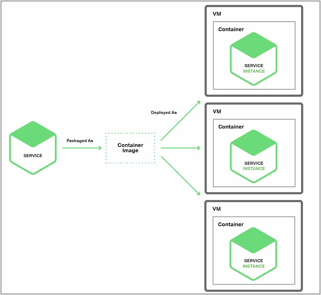 Aws Microservices Architecture Diagram
