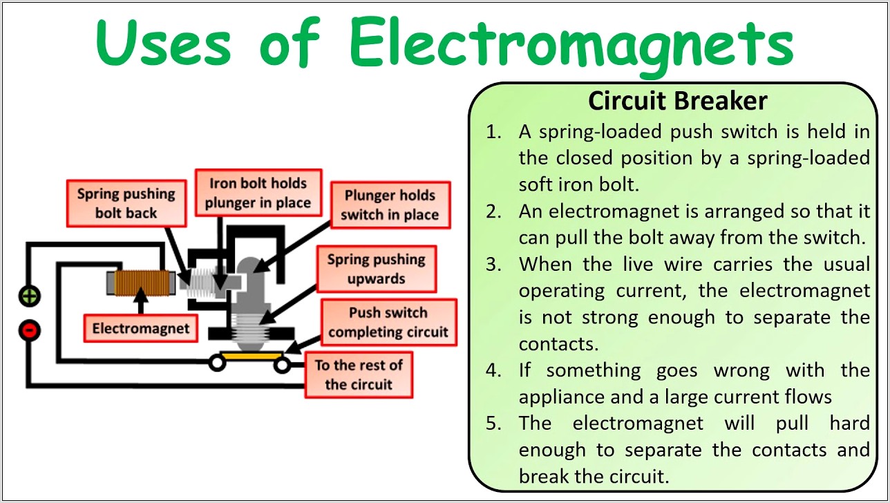 Circuit Breaker Diagram Gcse