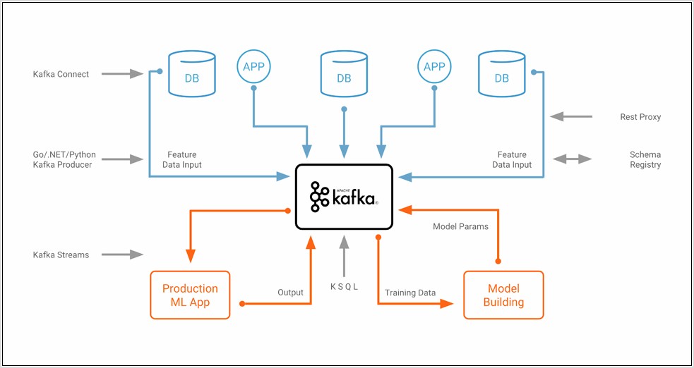Confluent Kafka Architecture Diagram