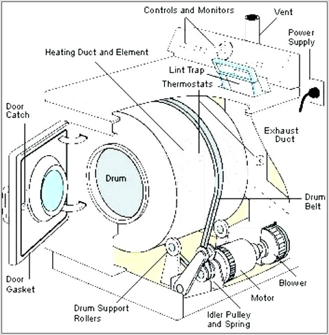 Dryer Belt Diagram Samsung