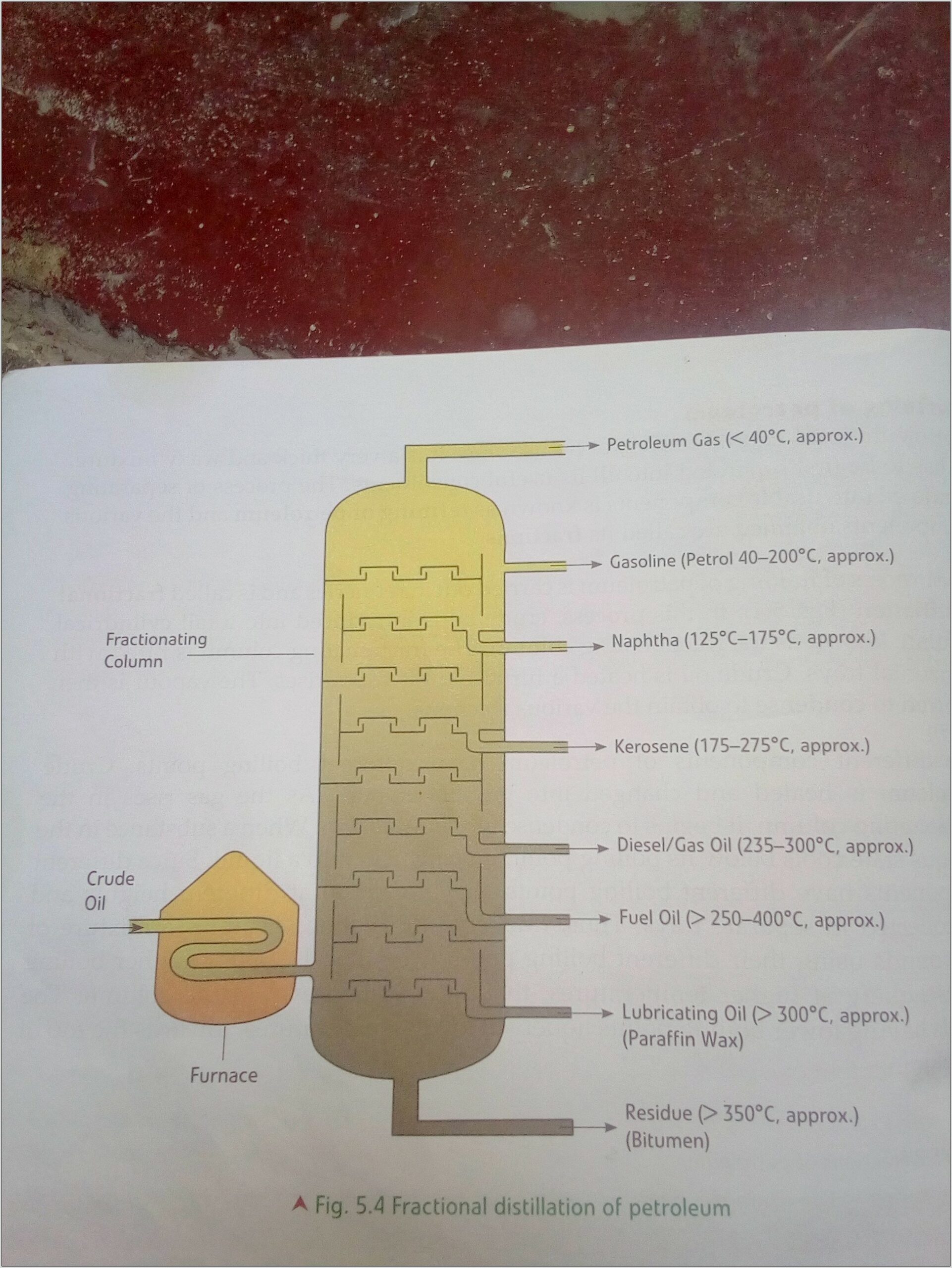 Fractional Distillation Apparatus Diagram