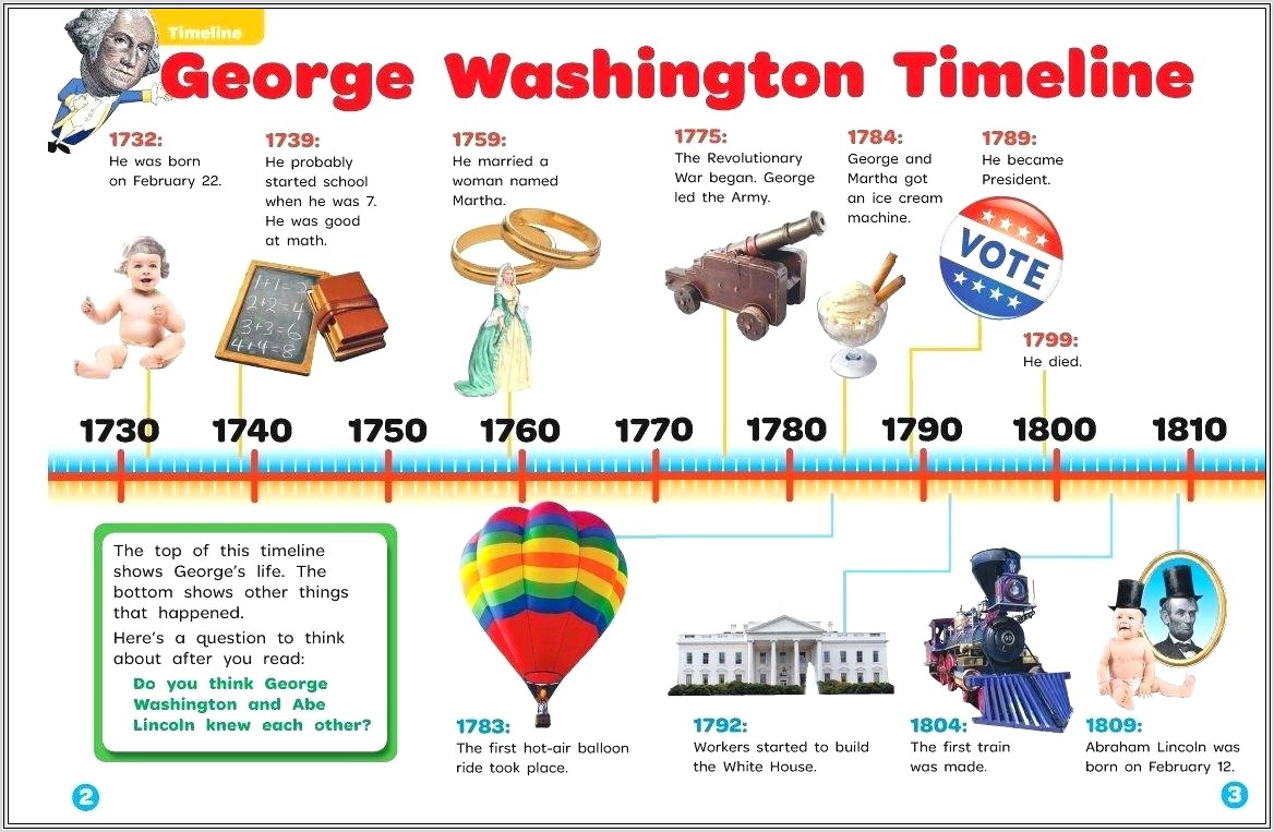 George Washington Timeline Worksheet