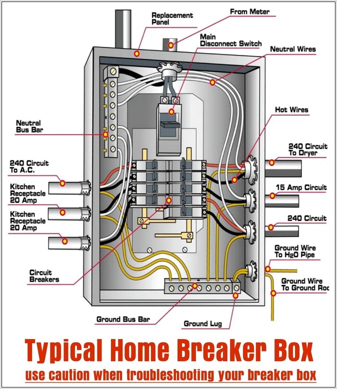 Home Breaker Box Diagram