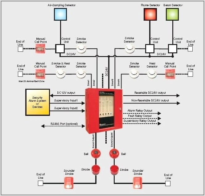 Honeywell Fire Alarm Wiring Diagram