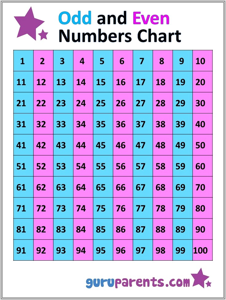 Kindergarten Math Worksheets Numbers 1 100