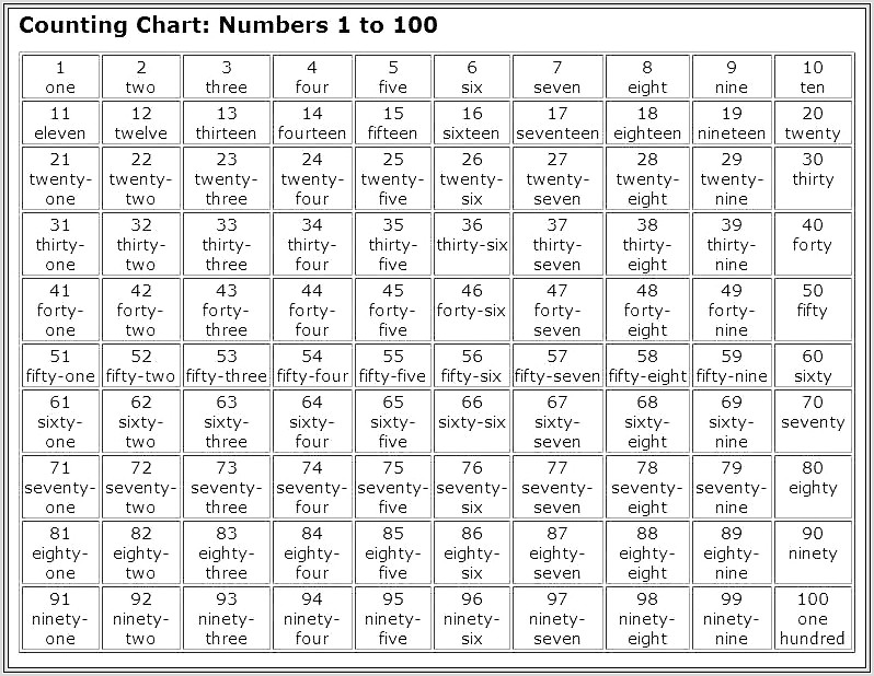 Math Worksheet Numbers To 1000
