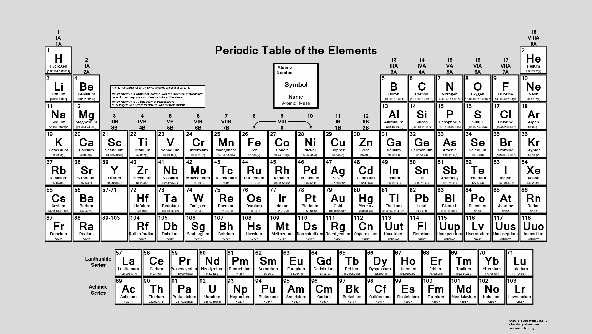 Periodic Table With Names Worksheet