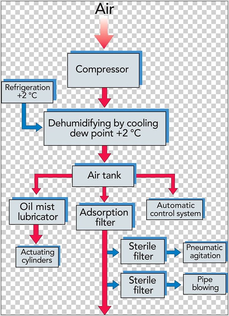 Schematic Diagram Of Air Compressor