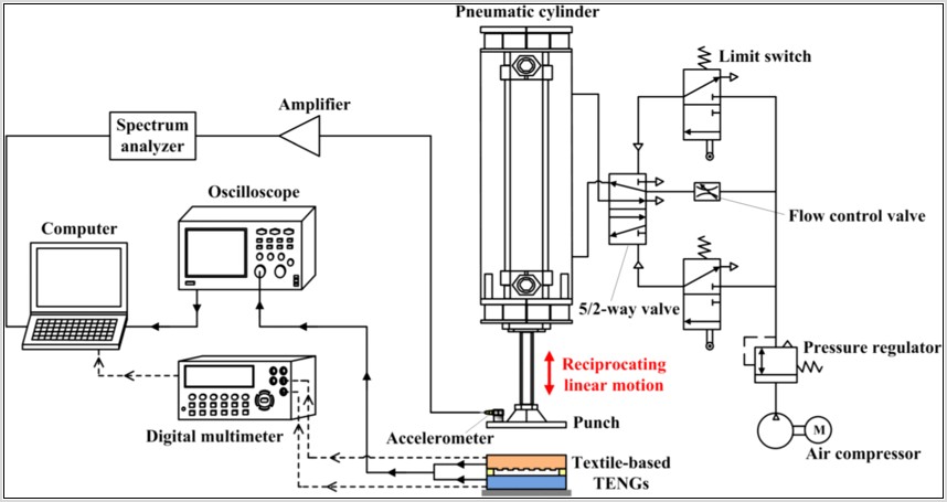Schematic Diagram Of Reciprocating Air Compressor