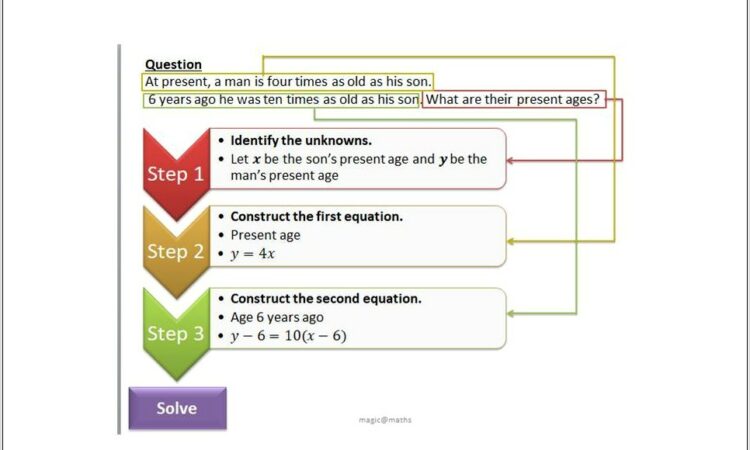 Systems Of Equations Word Problems By Graphing