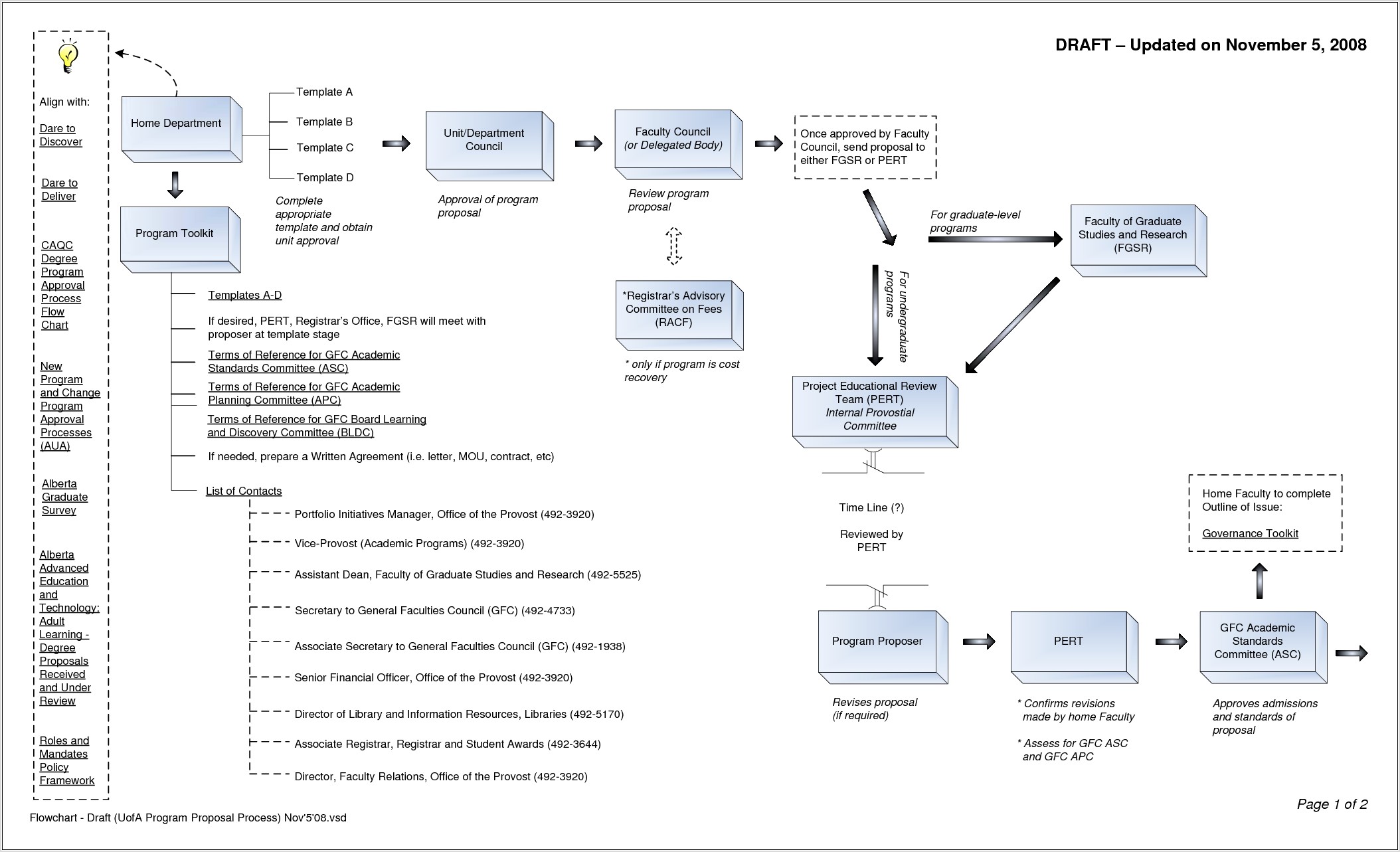 Visio Process Flow Diagram Template