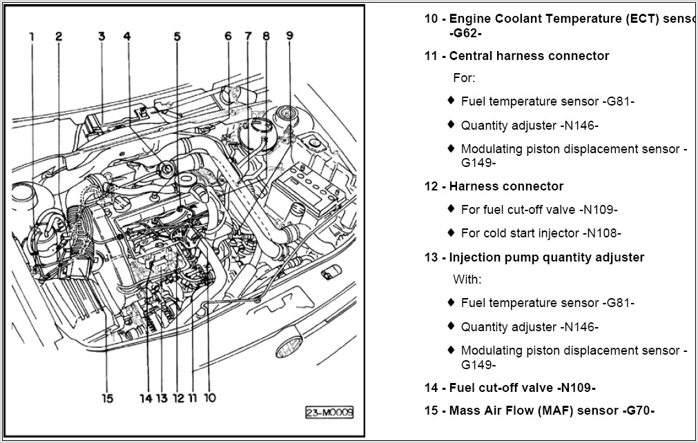 Volkswagen Air Cooled Engine Diagram