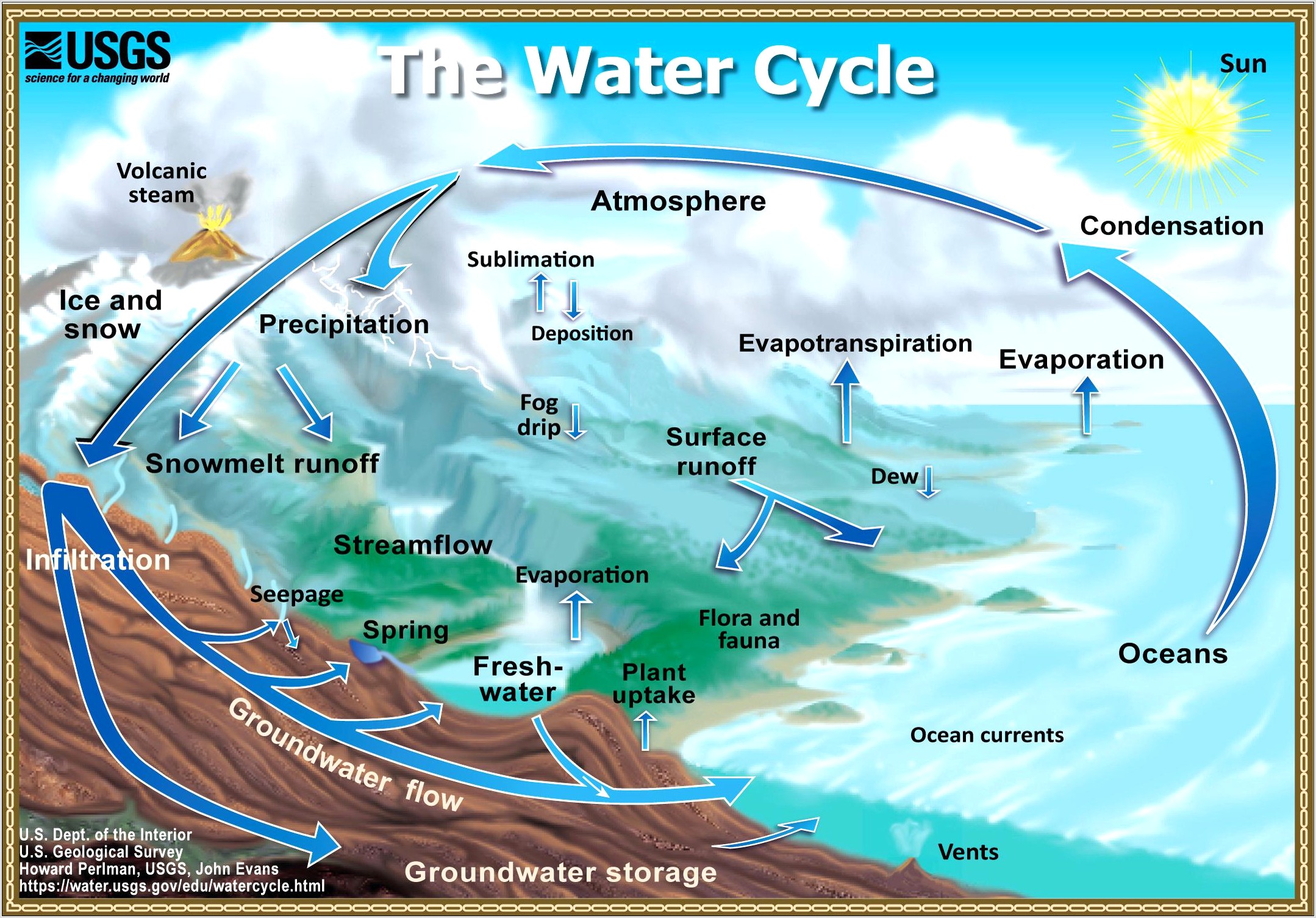 Water Cycle Diagram Worksheet Pdf