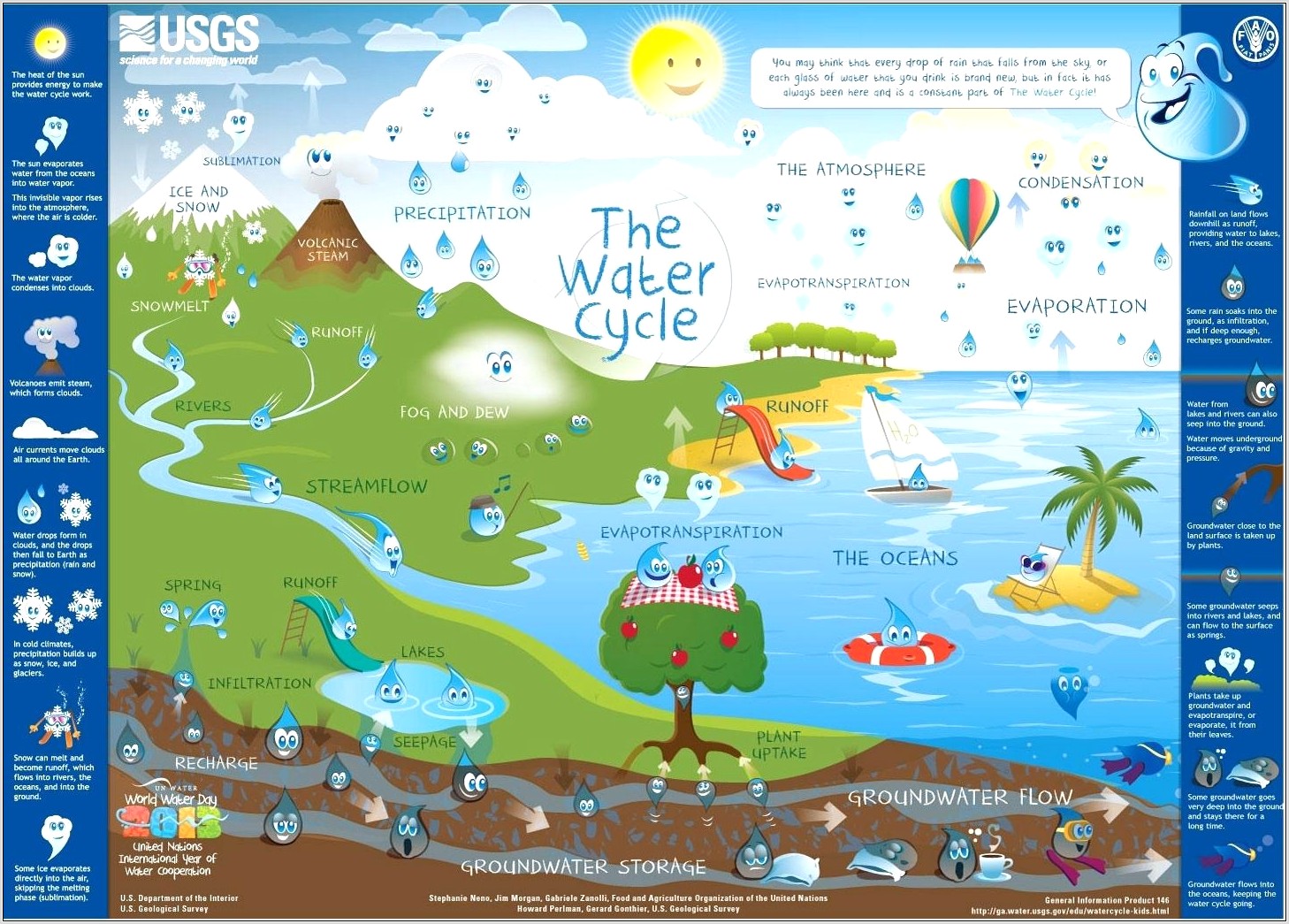 Water Cycle Worksheet Ks1