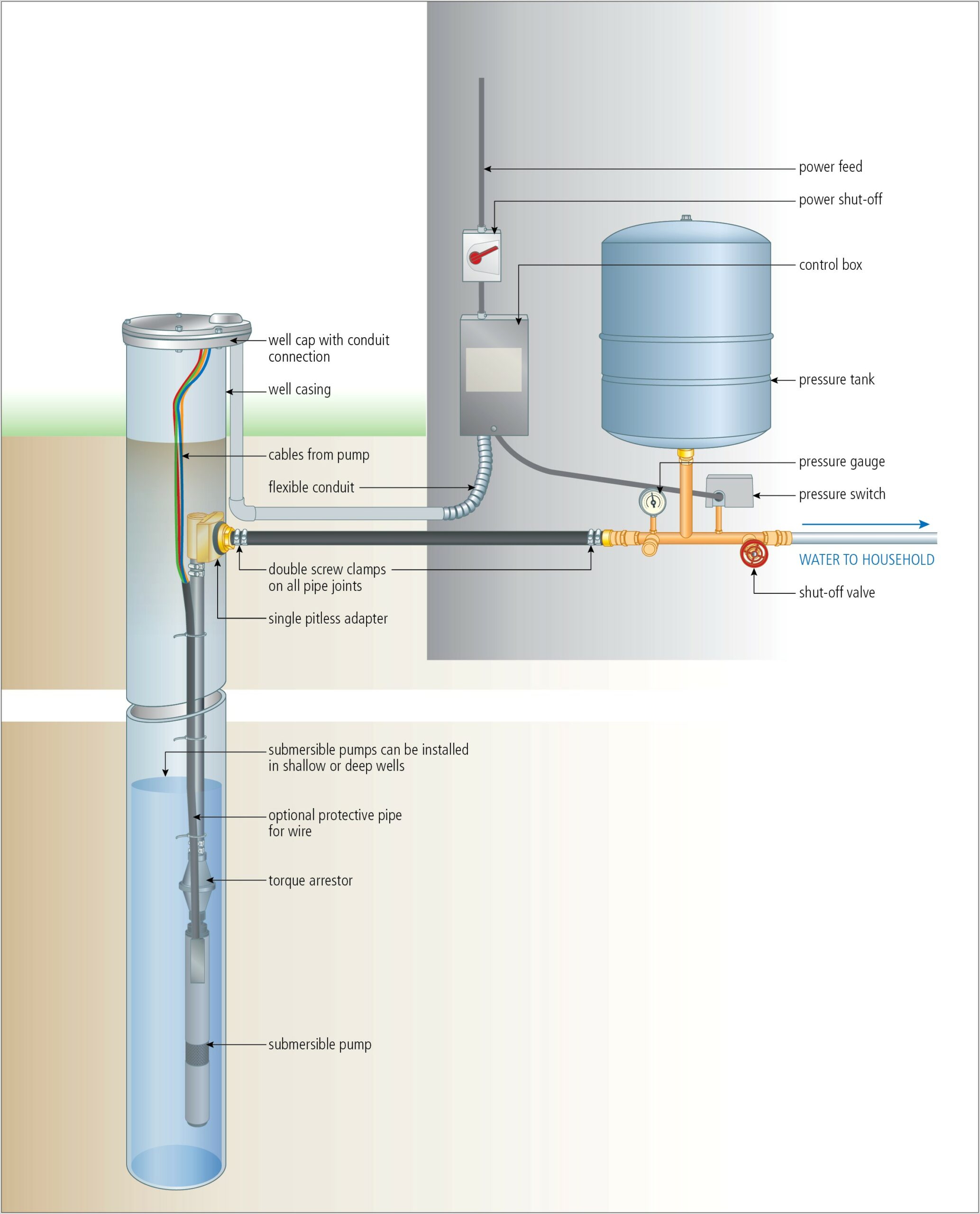 Water Well Wiring Diagram