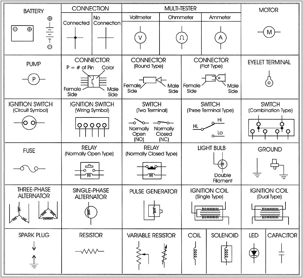 Wiring Diagram Symbols Pdf