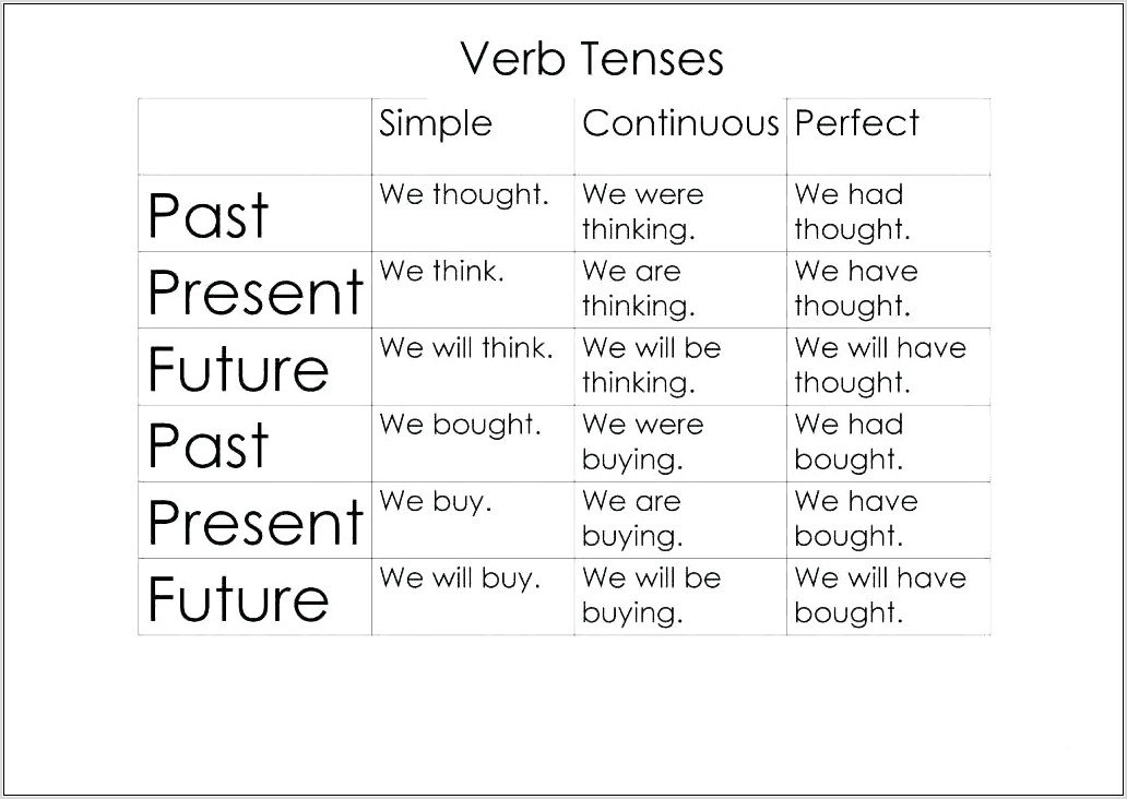 Perfect Aspect Of Verb Worksheet For Grade 5