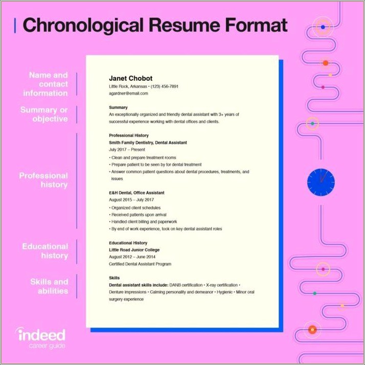 Combination Resume Sample Department Of Labor