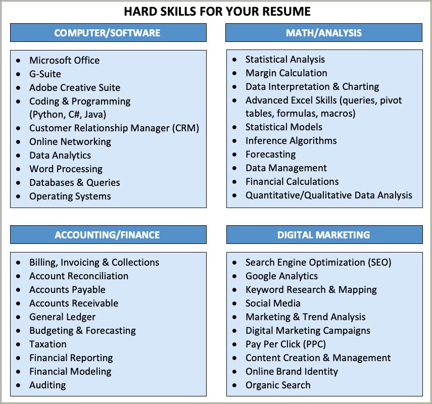 Examples Computer Skills To Put On Resume