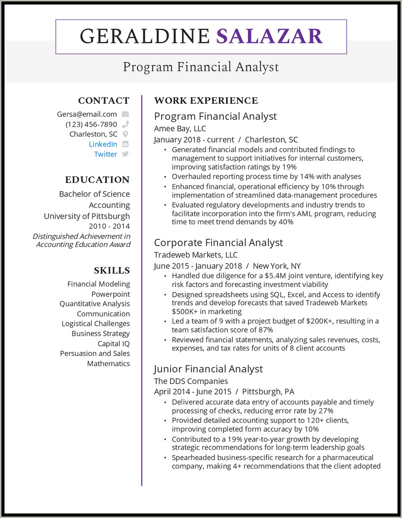 Executive Message Resume Financial Analyst Sample